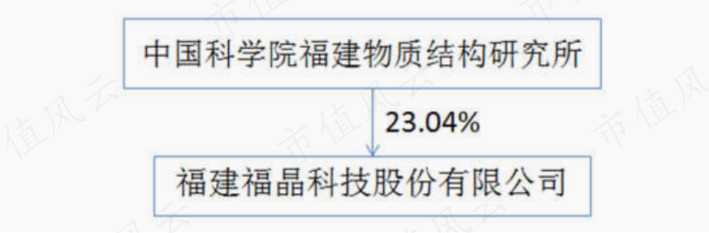 (来源:2022年报)