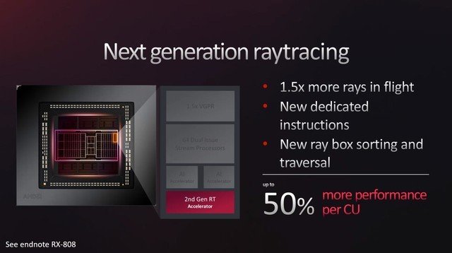 蓝宝石RX 7900 XT白金版评测 性价比爆棚!