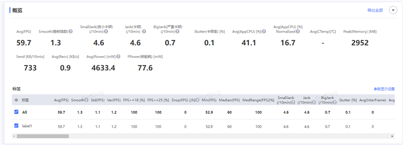 联发科天玑9300全球首发评测:全大核猛如虎!GPU/AI双惊喜