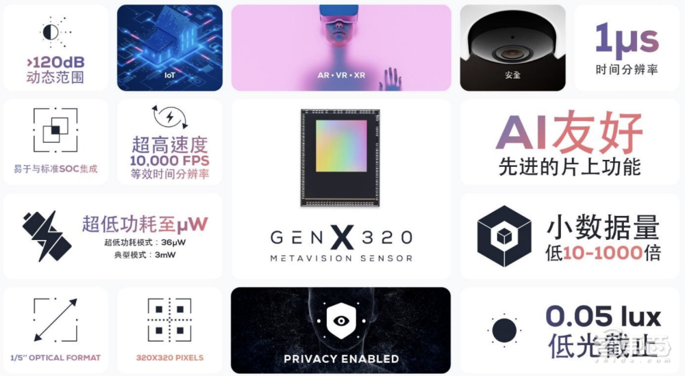 高通万卫星:生成式AI落地端侧,解密高通的软硬件AI大招丨GACS 2023