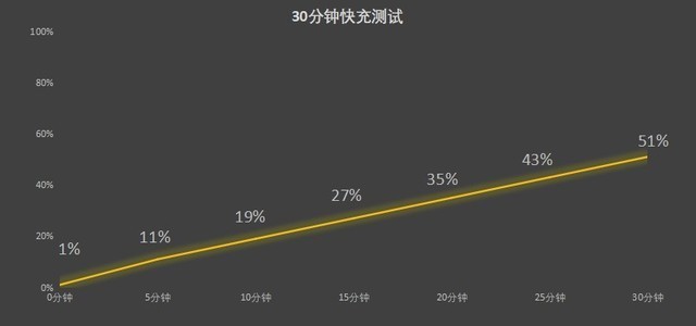 vivo Y100值不值得买?全卖点解析帮你搞懂