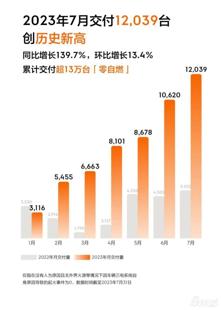 突发！广汽丰田裁员超千人，中国销量10年首降