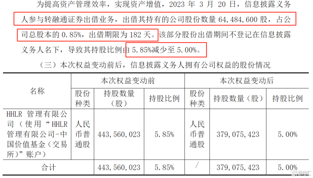 来源：隆基绿能公司公告