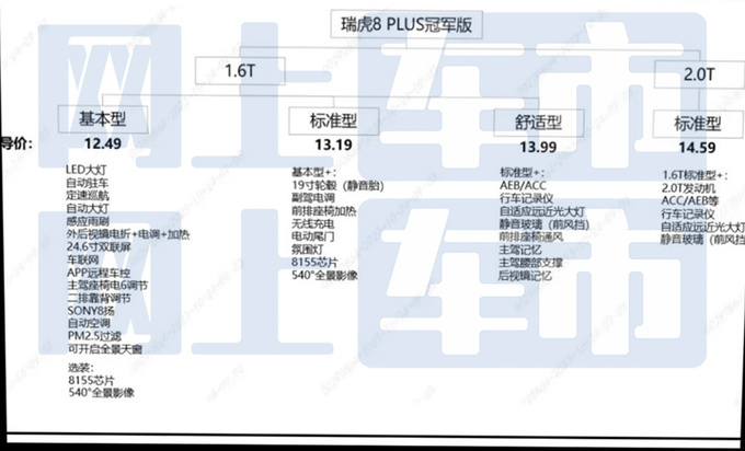 奇瑞新瑞虎8 PLUS 11月11日上市或售12.49-14.59万-图4