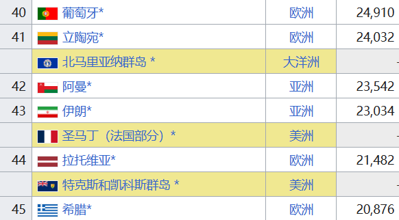 一觉醒来,中国成发达国家了?