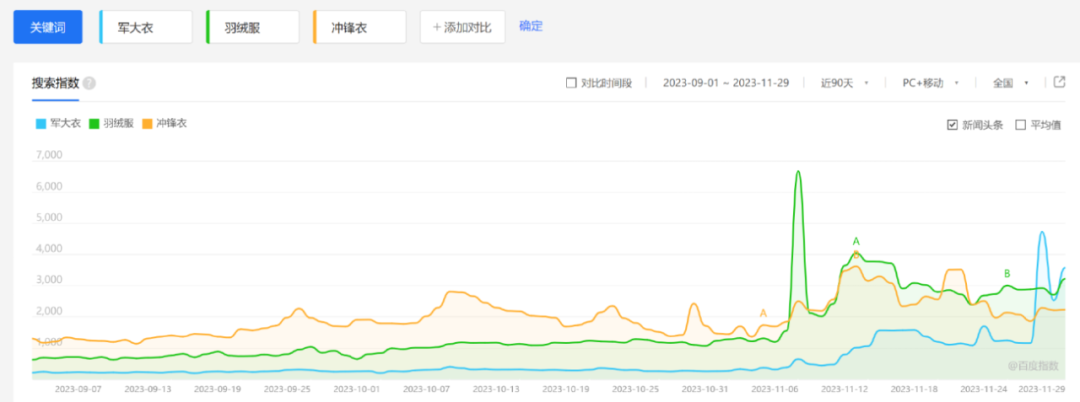 图片[6] - 军大衣凭啥成了今冬顶流？ - 网络动向论坛 - 吾爱微网