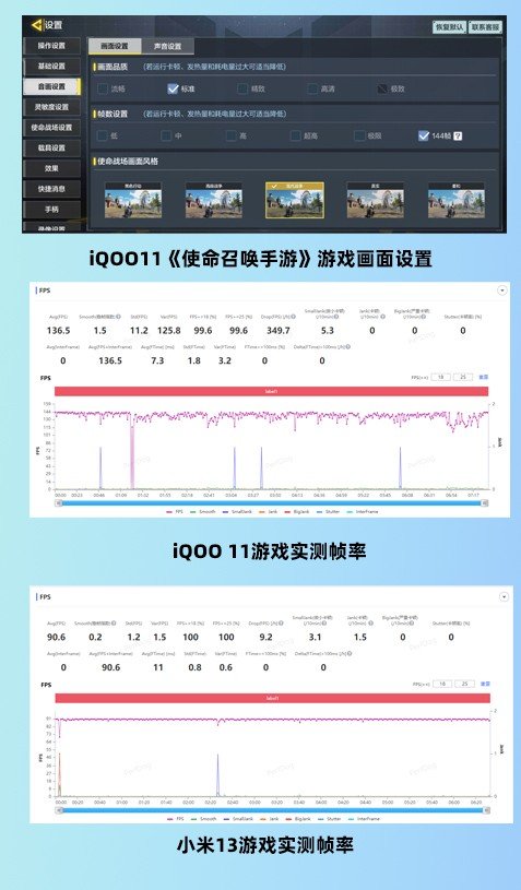 4K元性价比旗舰该买谁?iQOO 11全面对比小米13