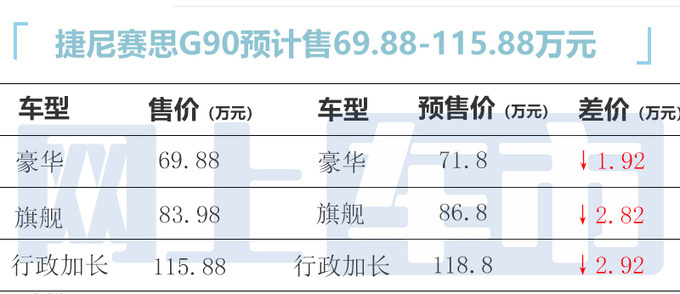 捷尼赛思G90配置曝光预计售69.88-115.88万-图5