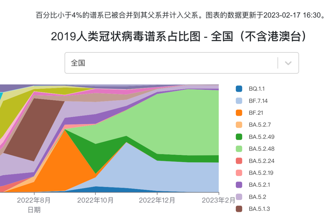 图片来源:https://gisaid.org/