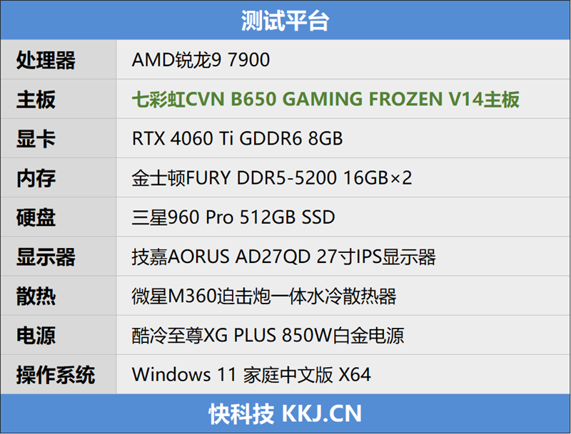 PCIe 5.0全拉满!七彩虹CVN B650 GAMING FROZEN V14评测:同价位最好的大板