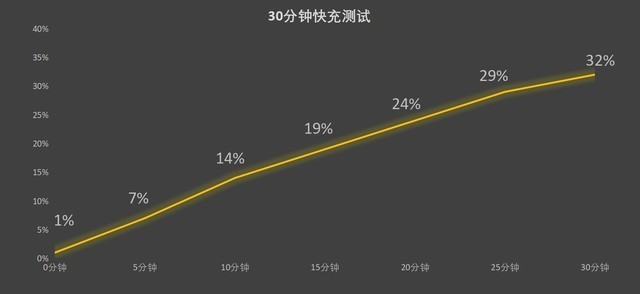 OPPO Pad Air2评测:让家长放心的学习护眼平板