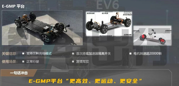 起亚EV6跨界车本月开订预计售39.98-45.98万元-图16