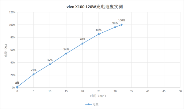 首发天玑9300旗舰芯,vivo X100带来满分旗舰体验