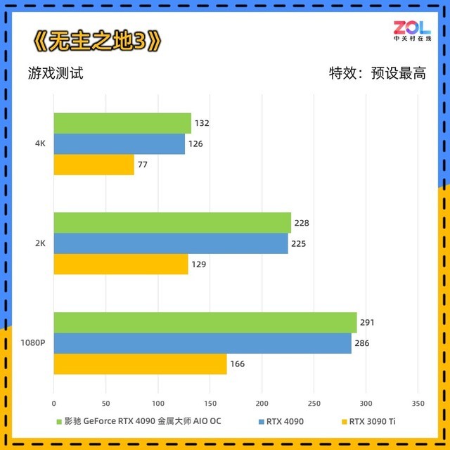 影驰RTX 4090金属大师AIO OC评测 水冷新旗舰