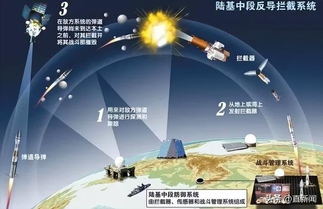 中国再次成功实施陆基中段反导试验意味着什么？_凤凰网资讯_凤凰网