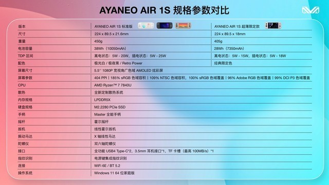 4699元起!AYANEO AIR 1S掌机发布:R7 7840U+5.5英寸OLED屏