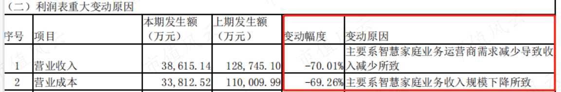 (来源:公司公告)