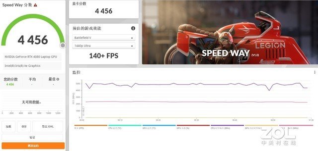 深度体验ALIENWARE X16:最薄16英寸RTX 40游戏本