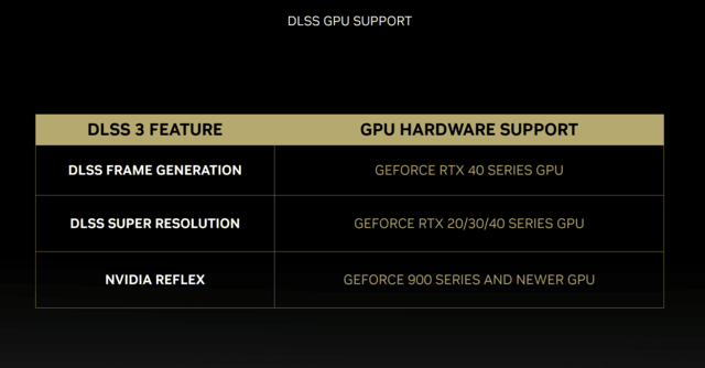 iGame RTX 4070 Ti ADOC首测 价格砍半的3090Ti你买吗?