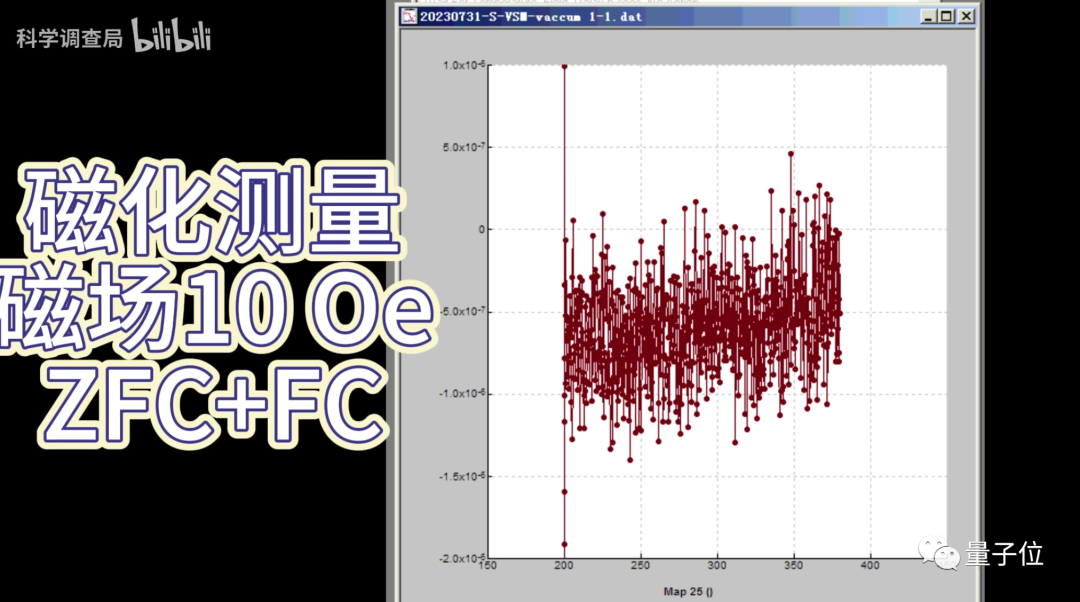东南大学教授复现“常温常压超导”全流程来了!初步结果:无超导,弱抗磁插图1111 东南大学教授复现“常温常压超导”全流程来了!初步结果:无超导,弱抗磁插图1111