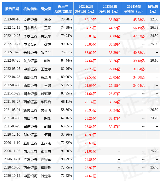 环旭电子：鹏华基金、东方证券等多家机构于2月7日调研我司