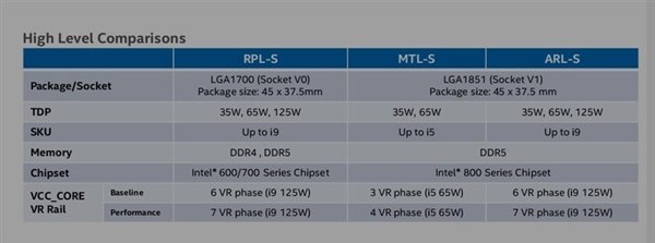 已投产!Intel确认14代酷睿Meteor Lake下半年到来:首发4nm EUV+新架构