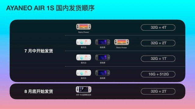 4699元起!AYANEO AIR 1S掌机发布:R7 7840U+5.5英寸OLED屏