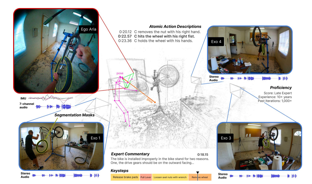 通义千问720亿参数大模型开源;Meta发布多模态感知数据集;昆仑万维发布Agent开发平台丨AIGC大事日报插图2 通义千问720亿参数大模型开源;Meta发布多模态感知数据集;昆仑万维发布Agent开发平台丨AIGC大事日报插图2