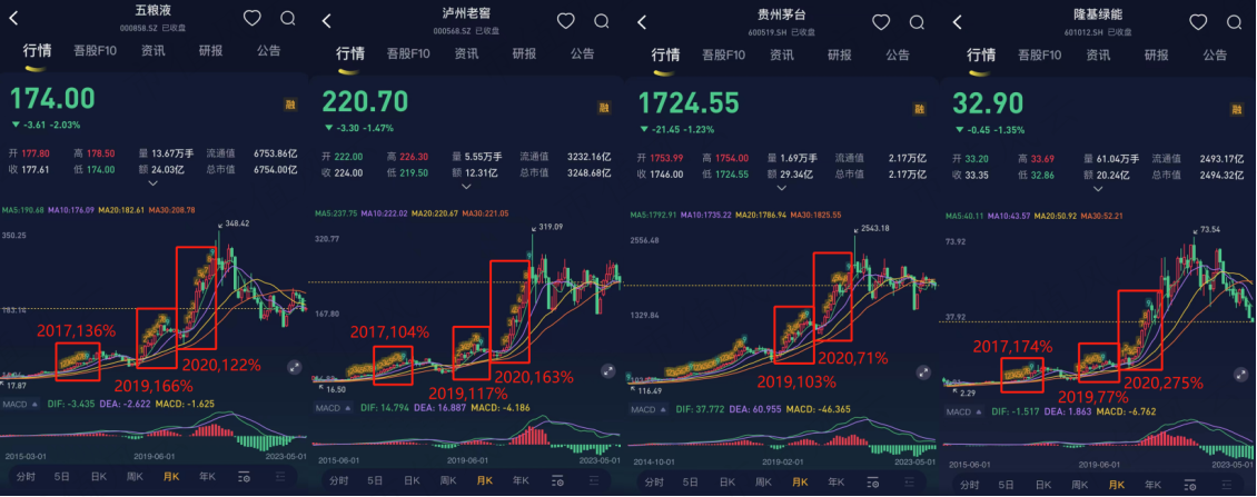 (注:市值风云APP)