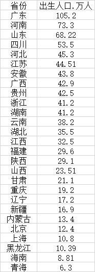 （数据来源：第一财经记者根据各地统计局数据整理）