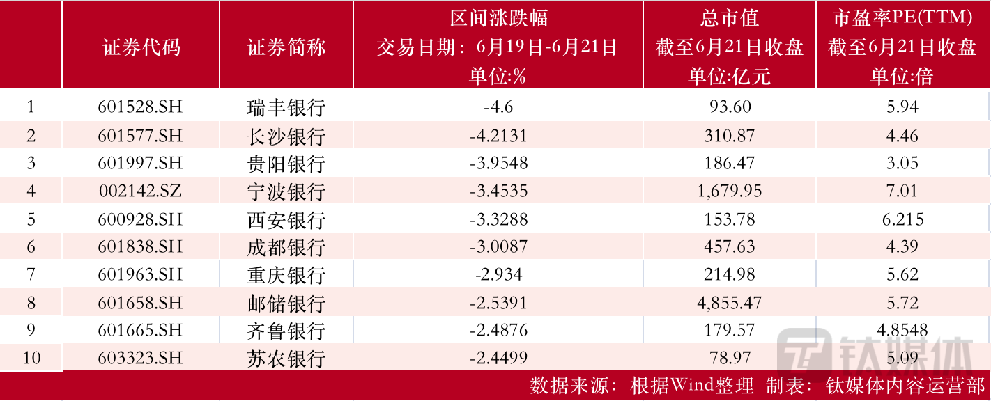 沒想到（瑞豐銀行會上市嗎知乎）瑞豐銀行會上市嗎現(xiàn)在，【資本市場金融板塊周報】瑞豐銀行計劃增持兩家農(nóng)商行；貴陽銀行現(xiàn)1.4億折價超8%大宗交易；南京證券發(fā)生1億溢價8%大宗交易，pixabay素材網(wǎng)入口，