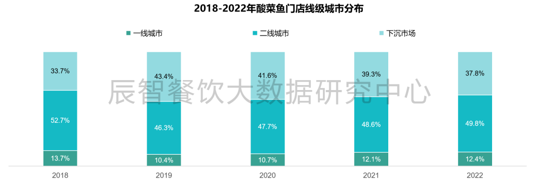 图片[6] - 被资本宠坏的酸菜鱼，不香了？ - 网络动向论坛 - 吾爱微网