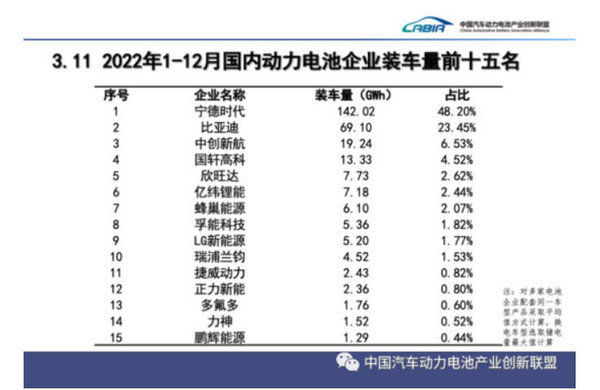 相关数据