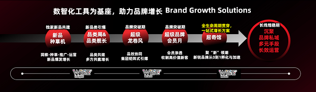 屈臣氏发布增长策略 O+O体验升级驱动用户与品牌双轮价值