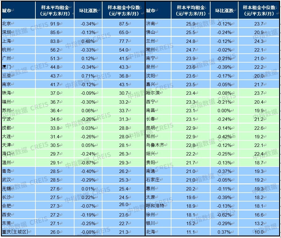 中指研究院发布《中国房地产指数系统百城价格指数报告(2023年10月)》__凤凰网