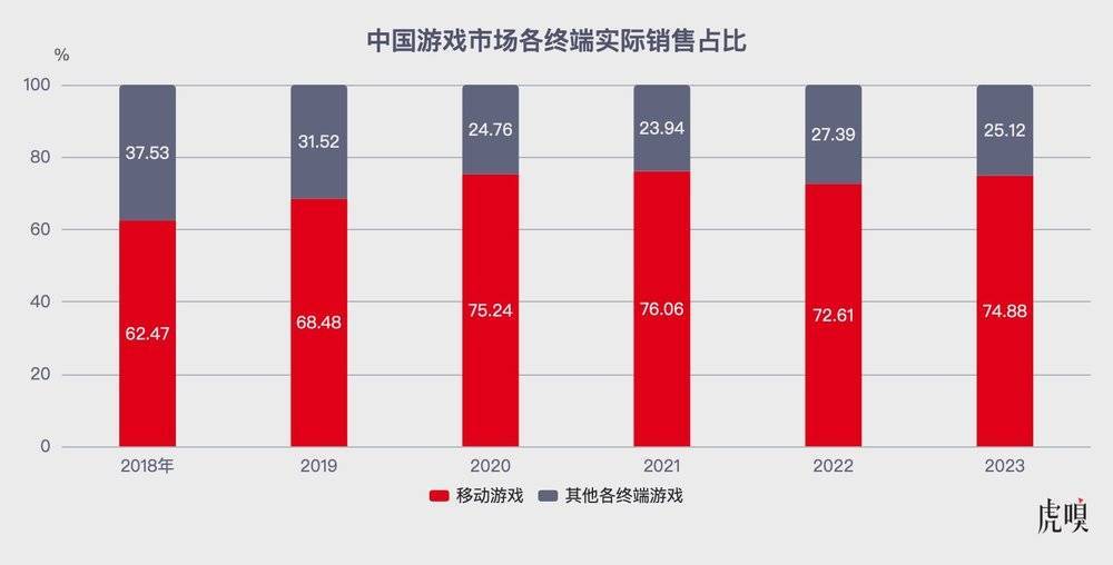 腾讯网易何以暴跌4500亿? 腾讯网易何以暴跌4500亿?