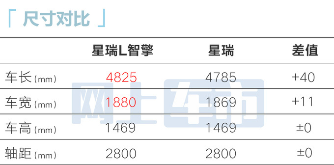 吉利4S店星瑞L 11月10日预售预计卖12.8-15.2万-图2