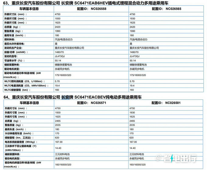 深蓝S7接受预订5月20日预售 预计14.99万起售-图13