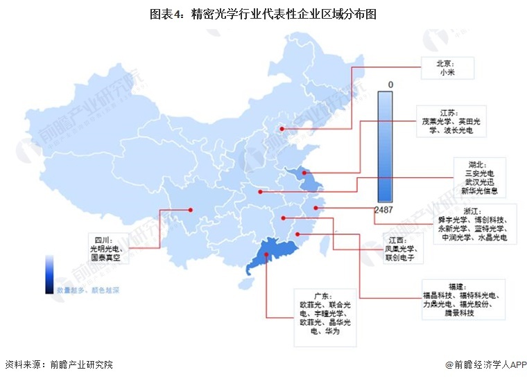 图表4:精密光学行业代表性企业区域分布图