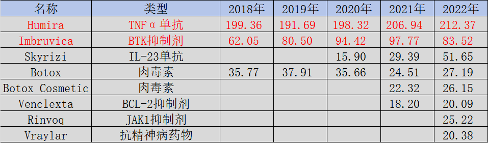 图片[3] - 火爆的ADC，是创新药的未来吗？ - 网络动向论坛 - 吾爱微网