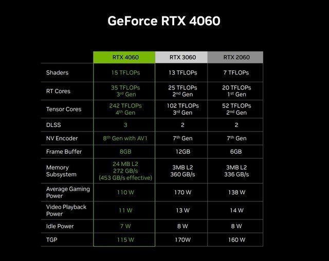 影驰RTX 4060金属大师评测 宇宙魔方 Allspark
