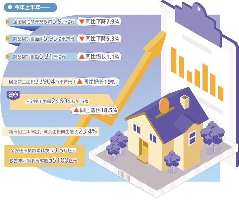 促进房地产市场平稳健康发展_凤凰网资讯_凤凰网