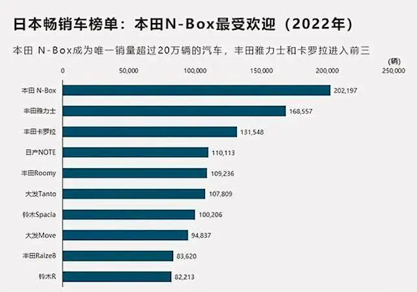 丰田计划在日本停售凯美瑞:车太大了 本国人不喜欢