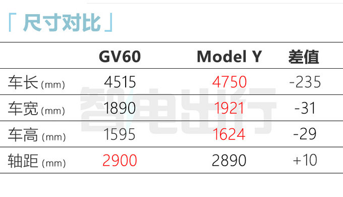 捷尼赛思GV60 3月17日上市4S店预计卖25-30万元-图7