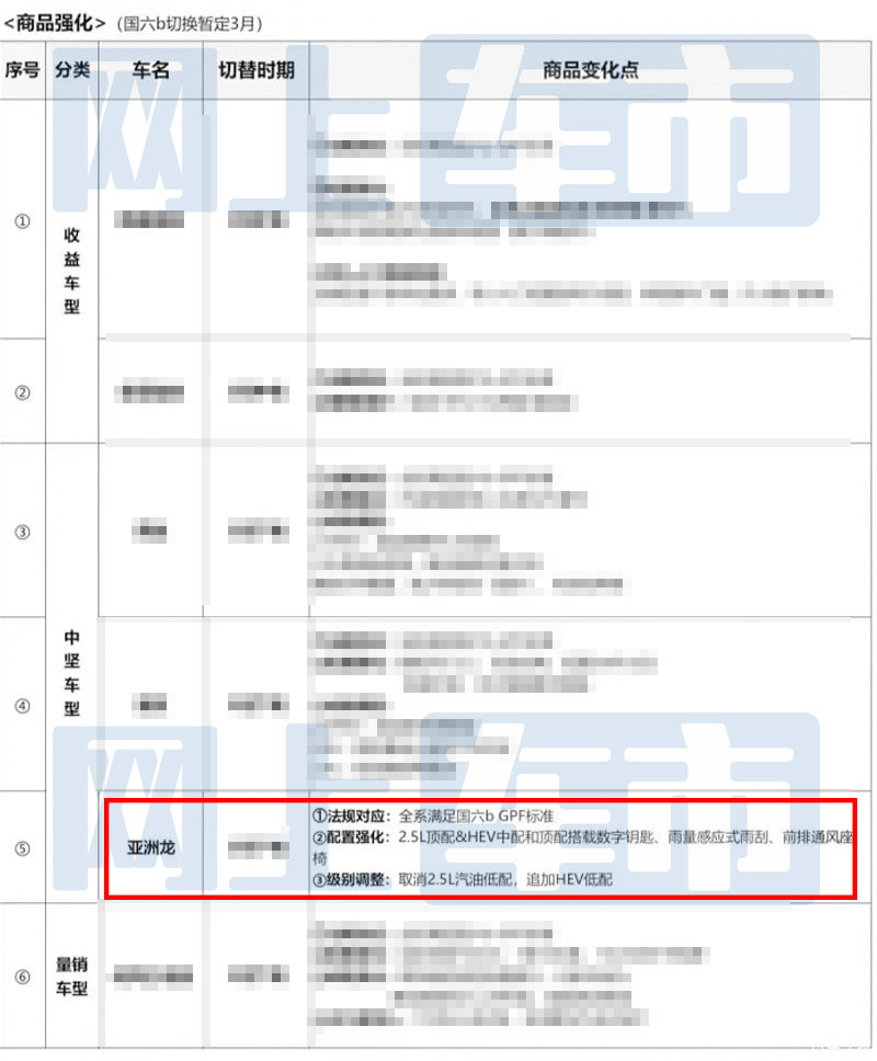 丰田新亚洲龙曝光混动版更便宜 5月25日上市-图1