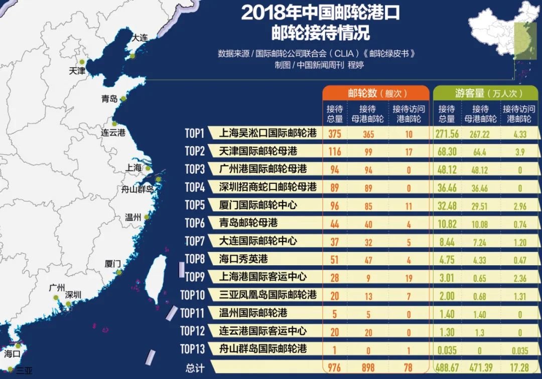 比航母还难造?首艘国产大型邮轮来了!