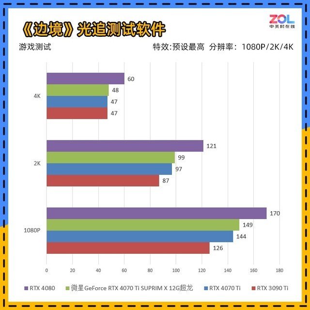 微星RTX 4070 Ti超龙显卡评测 RTX40系高端玩家首选