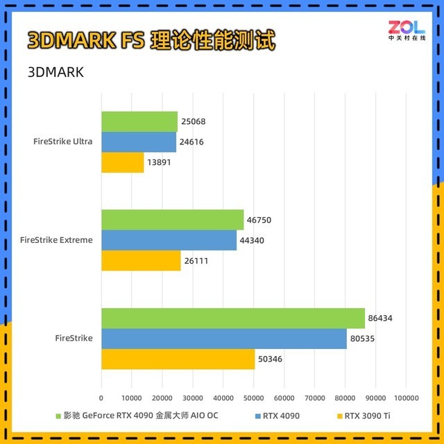 影驰RTX 4090金属大师AIO OC评测 水冷新旗舰