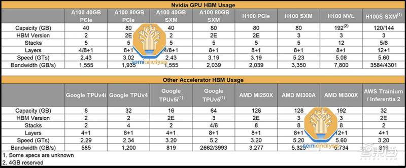 国产自主GPU架构“天狼星”发布！三大技术优势、七大架构亮点解读