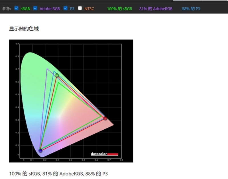 万元以内没有对手!小米电视 S Pro Mini LED 85寸评测:延迟接近于0 全屏亮度超900nit